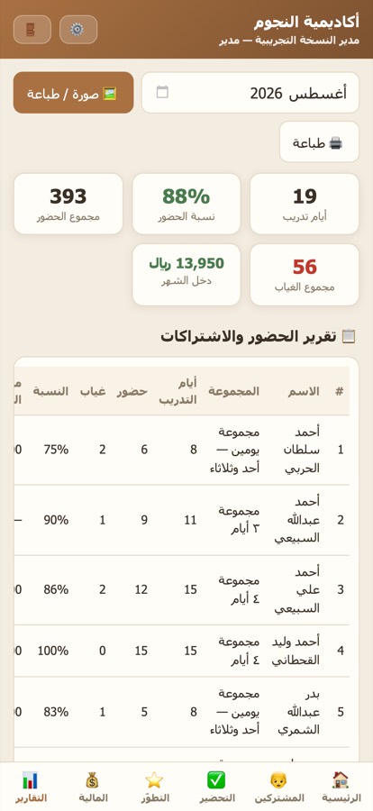 التقارير الشهرية وتحليل الولاء